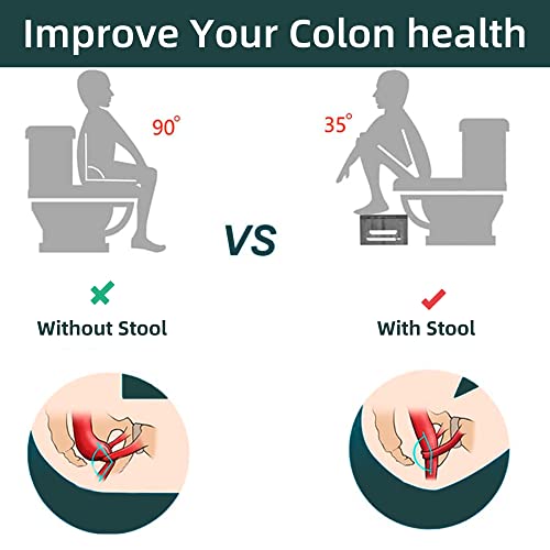 Baithem Foldable Toilet Stool, 7inches Healthy Bathroom Squatting Posture Poop Stool with Anti-Slip Feet, A Good Helper to Effective Relief of Constipation, Easy to Storage Toilet Squat Stool. - Image 3