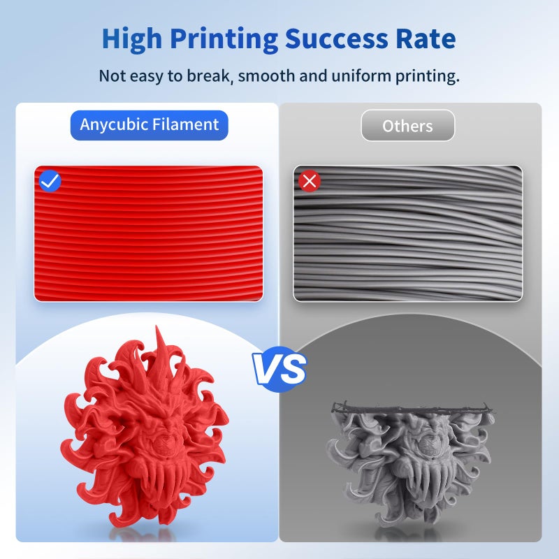 ANYCUBIC PLA Filament 1.75mm Bundle, 3D Printing PLA Filament 1.75mm Dimensional Accuracy +/- 0.02mm, 1KG Reusable Spool (2.2 lbs), 2KG Blue + Red - Image 5