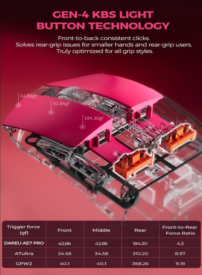 DAREU AE7 Pro Wireless Gaming Mouse with Charging Dock, 62g Right-Handed Mouse, 30K DPI Custom P3950 Sensor, 8 kHz Polling, Tri-Mode connectivity,6 Programmable Buttons - Image 4