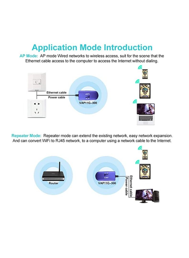Vonets VAP11G-300 Wireless Portable Wifi Repeater/Bridge/AP Modes - Image 4