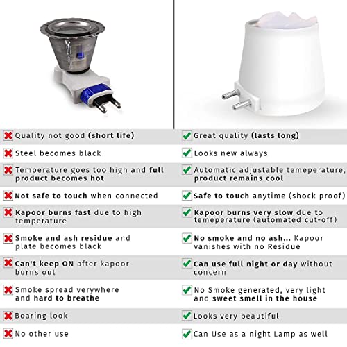 DRAMIQ Plastic Beautiful Kapoor Dani/Aroma Diffuser Cum Night Lamp Essential Oil Diffuser Made In India Electrical Camphor Diffuser Auto-Heating (Blue, 1) - Image 5