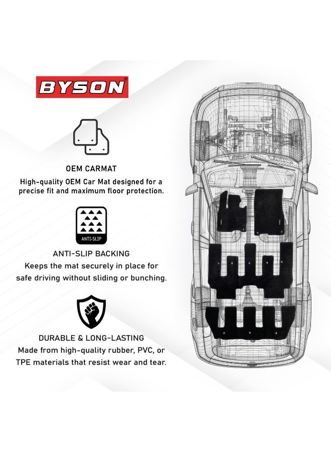 BYSON حصائر أرضية مخصصة لمقاعد ROX 6، بطانة أرضية للسيارة من مطاط TPE لجميع الأحوال الجوية، مقاومة للماء ومضادة للانزلاق مع تغطية كاملة للحماية الداخلية من الطين والغبار والانسكابات (عبوة من 3) - Image 4