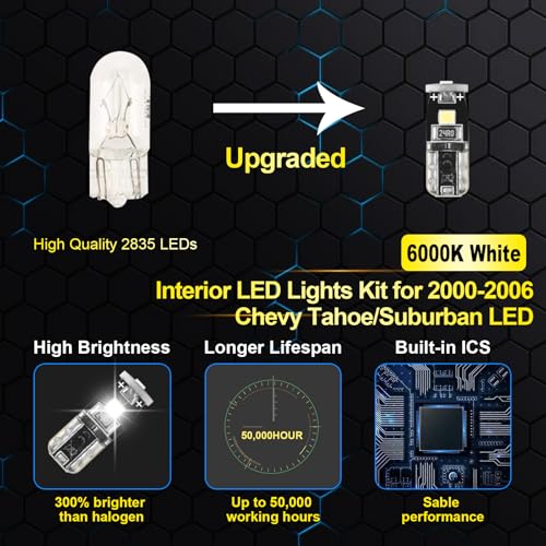 EASY EAGLE 21Pcs Car Interior Lights: Super Bright Bulbs 6000K White LED for 2000 2001 2002 2003 2004 2005 2006 Chevy Tahoe/Suburban all models Lighting Package Kit Includes Light Accessories + Install Tool - Image 3