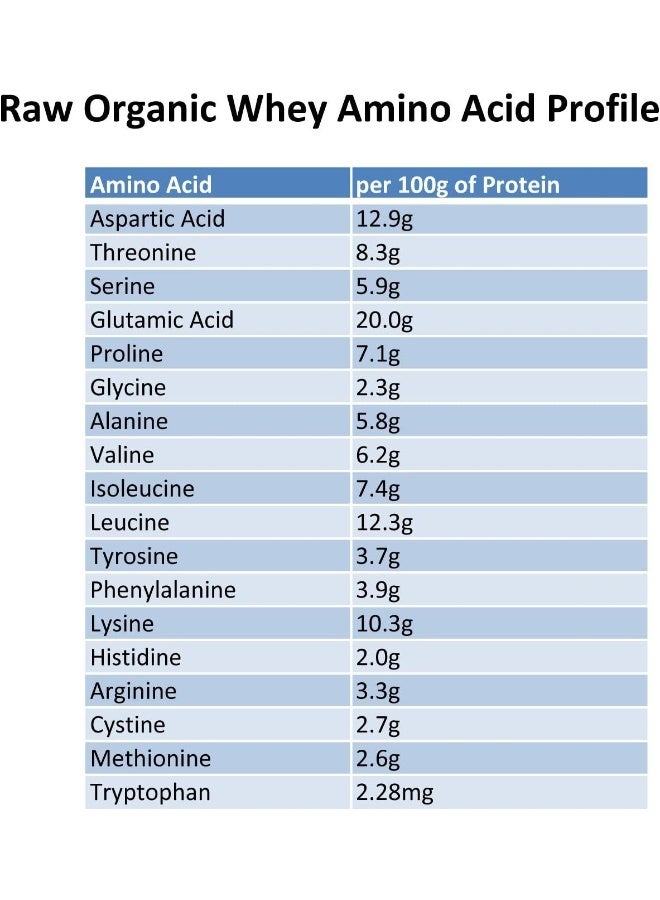 5LB - USDA Certified Organic Whey Protein Powder