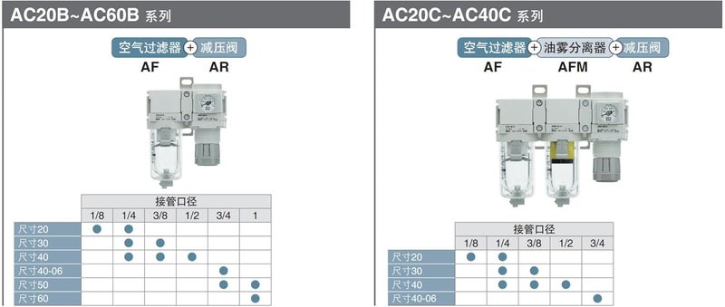 COKYIS 1PC Air Filter AF20/AF30/AF40-02/01/03/04D/BC/BD-A Oil-Water Separator Pneumatic Air Treatment Unit(AF40-04-A) - Image 5