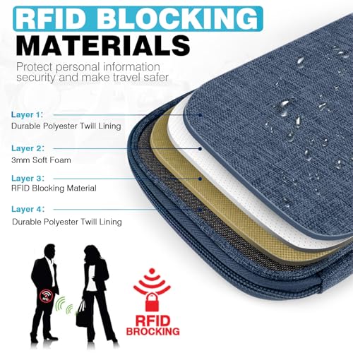 HOHOM Single Passport Holder for Travel, RFID Travel Document Organizer for Women Waterproof Passport Wallet Men Portable Case for Cards, Boarding Pass, ID, Money, Tickets with Zipper - Image 5