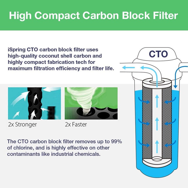 iSpring F4AK 6Month Prefilter and Alkaline Replacement Supply Filter Cartridge Pack Set for 5 and 6Stage Standard Reverse Osmosis RO Systems - Image 3