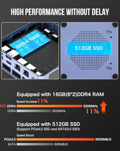 GMKtec M5 Plus Mini PC, AMD Ryzen 7 5825U (Upgraded 7430U/ 5700U), 16GB RAM&512GB PCIe3.0 SSD Desktop Computer with Dual 2.5G LAN, BT 5.2, WiFi 6E, Triple Display/Home & Office - Image 5