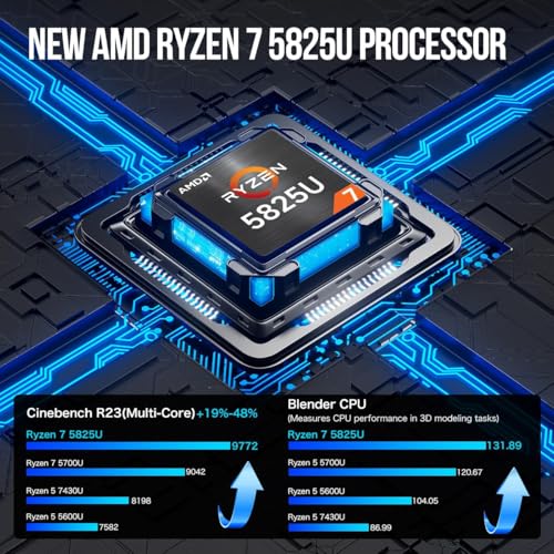 GMKtec M5 Plus Mini PC, AMD Ryzen 7 5825U (Upgraded 7430U/ 5700U), 16GB RAM&512GB PCIe3.0 SSD Desktop Computer with Dual 2.5G LAN, BT 5.2, WiFi 6E, Triple Display/Home & Office - Image 3