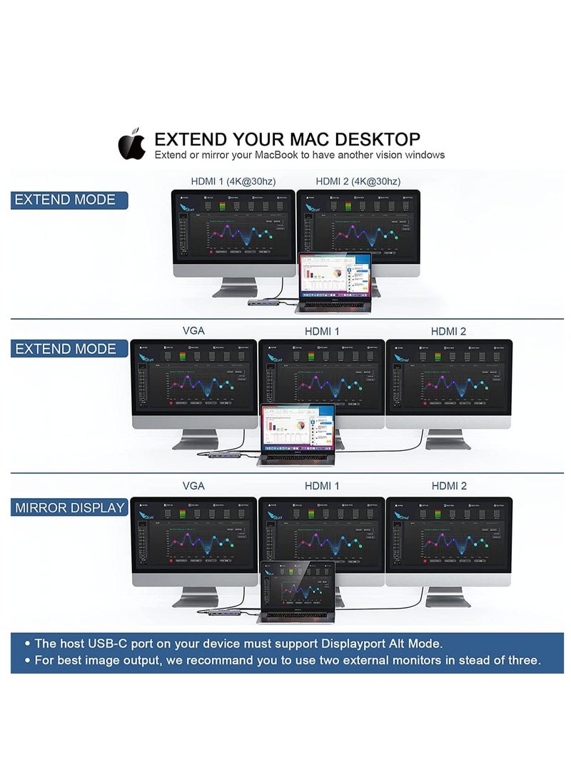 ماركة غير محددة قاعدة شحن لابتوب 12 في 1 بمنفذ USB C وشاشة مزدوجة نوع ثلاثية الشاشة مع منفذ HDMI مزدوج 4K VGA 100 واط PD ايثرنت 4 SD/TF متوافقة ماك بوك وويندوز رمادي  - Image 4