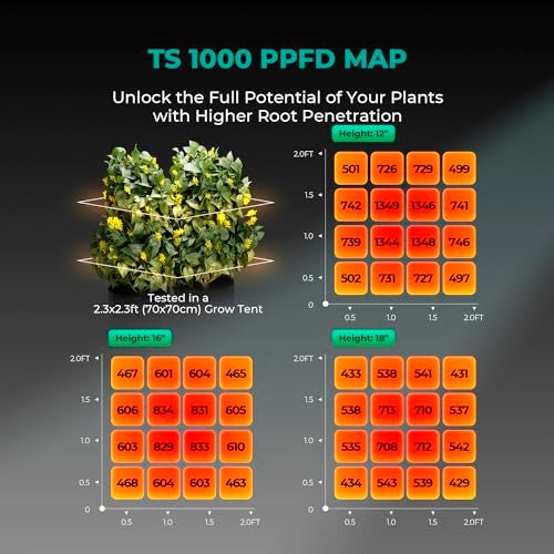 MARS HYDRO TS1000 150W LED Grow Light for Indoor Plants, with Patented Reflector, 5 Levels Dimmable Lights Daisy Chain Full Spectrum Growing Lamps for Seedlings Veg Bloom in 2x2/3x3 Grow Tent - Image 3