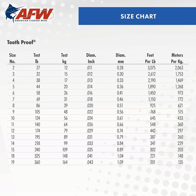 AFW Tooth Proof Stainless Steel Single Strand Hard Leader Wire - Bright and Camo for Shark, Barracuda, King Mackerel, Wahoo, Snook Bite Protection for Toothy Critters, Rigging Baits and Lures - Image 4