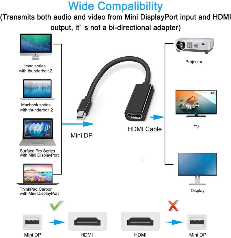 QCEs Mini DisplayPort to HDMI Adapter, Thunderblot to HDMI Cable Adapter Compatible with Apple MacBook Air Pro, iMac,Microsoft Surface Pro Dock to TV/Monitor/Projector Black - Image 5