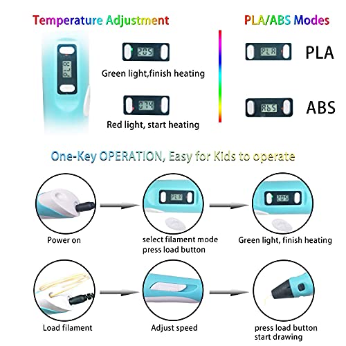 Mummy Please®【with USB】| 3D Printing Pen with LCD Display【5 Metre Each 3 Filaments】【Pack of 1】 - Image 5
