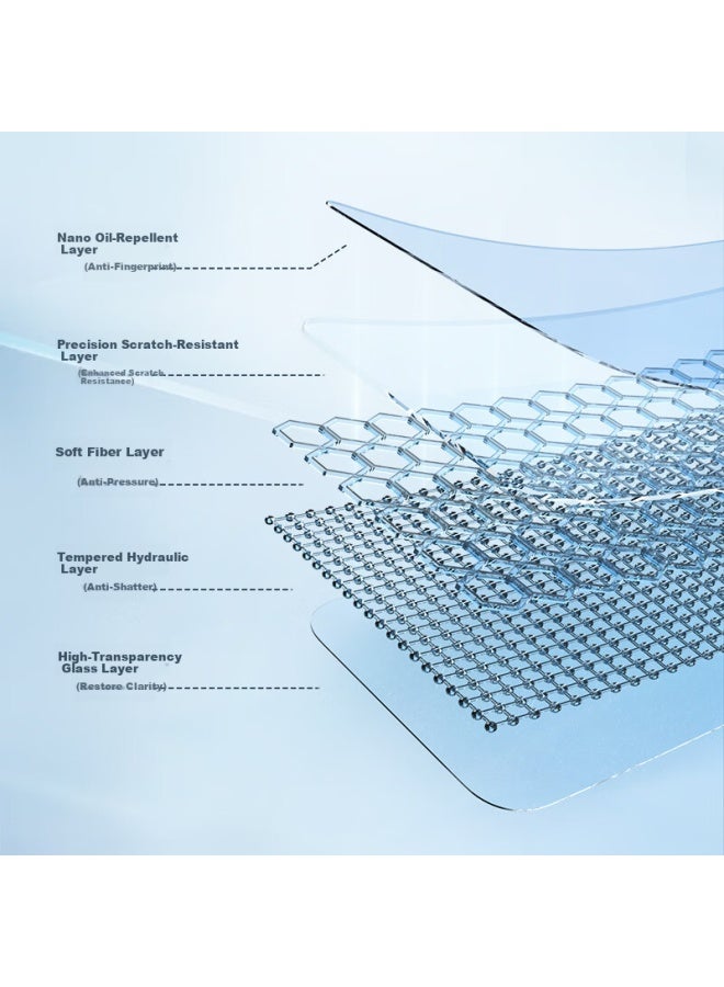 Blueo Blue Gorilla Screen Protector For Huawei Mate X5/X3 [Front Frame Version], Curved Full Adhesive Anti-Drop Anti-Fingerprint Phone Protective Film - Image 4