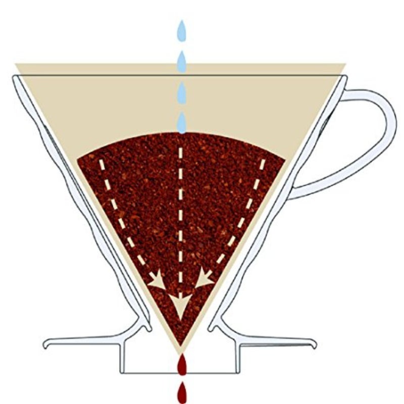 V60 Coffee Dripper VDG-01-OV - Image 5