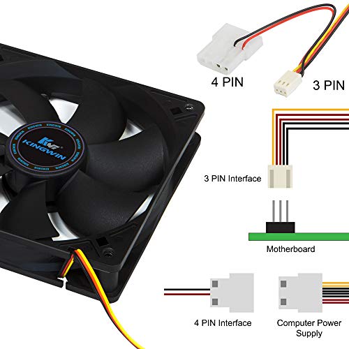 Kingwin 120mm Silent Fan for PC Cases, CPU Coolers, Mining Rigs – Quiet Computer Cooling Fan with Long Life Sleeve Bearing, High Airflow Ventilation – Black CF-012LB - Image 3