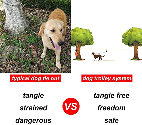 XiaZ Dog Tie Out Cable for Camping, 75ft Portable Overhead Trolley System for Dogs up to 200lbs，Dog Lead for Yard, Camping, Parks, Outdoor Events,5 min Set-up - Image 4