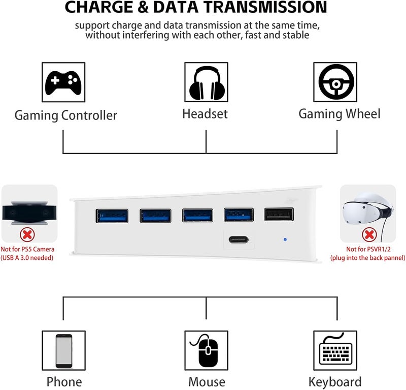 Megadream 6 Ports USB Hub for PS5 Pro/Slim Console, High-Speed Expander Hub Charger Port with 4 USB-A 2.0 + 1 USB Charging Port + 1 Type C Port, Compatible with PlayStation 5 Pro/Slim Front Jacks, White - Image 4