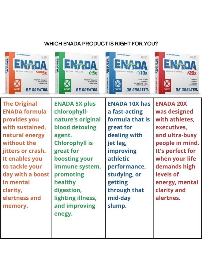 Health & Household - Enada 10X Nadh Supplement With Fast Acting Formula For Active Lifestyle | Natural Energy Booster Great For Jet Lag, Athletic Performance & Studying | Improves Stamina And Mental Clarity 60 Lozenges. - Image 1