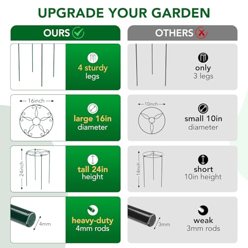 FuBegi 6 Pack 16 x 24 Inch Peony Cages and Supports, 16" D x 24" H Grow Through Plant Support Grid Brace for Outdoor Plants Flower, Metal Peony Stake Peony Ring Hoops Frame Support for Rose Tomato Vegetables - Image 3