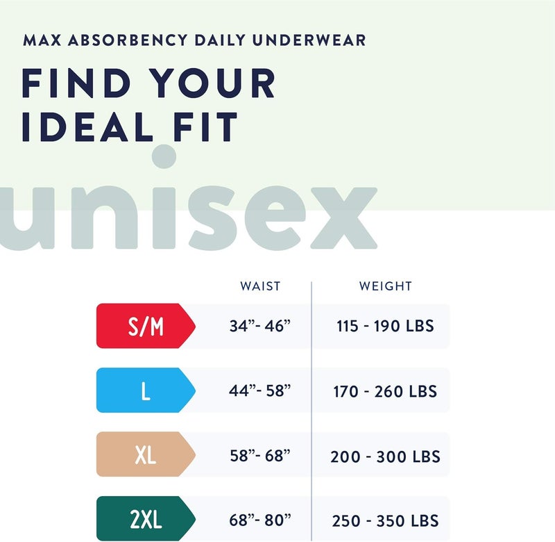 Prevail Daily Protective Underwear - Unisex Adult Incontinence Underwear - Disposable Adult Diaper for Men & Women - Maximum Absorbency - XX-Large - 12 Count (Pack of 4) - Image 2