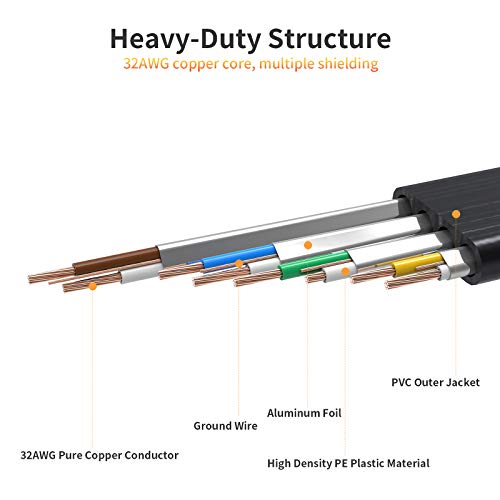 CableCreation Cat7 Flat Ethernet Cable, SSTP Shielded Gold Plated Ethernet Network Patch Cable cat 7/Category 7, High Speed 10 Gigabit 600Mhz, 1 Pack 1m/3.3FT, Black - Image 5