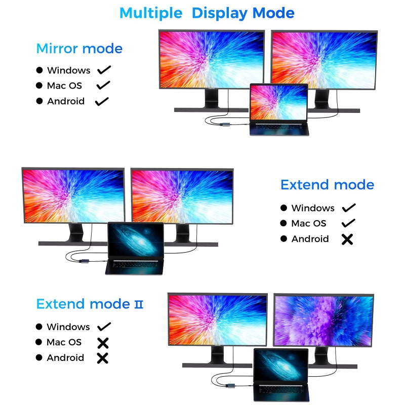 HCCBM USB C to DisplayPort(DP) and HDMI Adapter 8K, Dual Monitor Adapter for Dell HP Surface Laptops,Thunderbolt 3/USB C Type C to HDMI DP Hub Dongle 4K @60hz. - Image 5