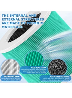 Furtey Air Purifier HEPA Replacement Filter for HY1800 , Captures Large Particles, Bacteria and Reduce Odors Green , PM2.5 Activated Carbon Filter  - Image 5