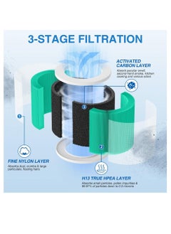 Furtey Air Purifier HEPA Replacement Filter for HY1800 , Captures Large Particles, Bacteria and Reduce Odors Green , PM2.5 Activated Carbon Filter  - Image 4