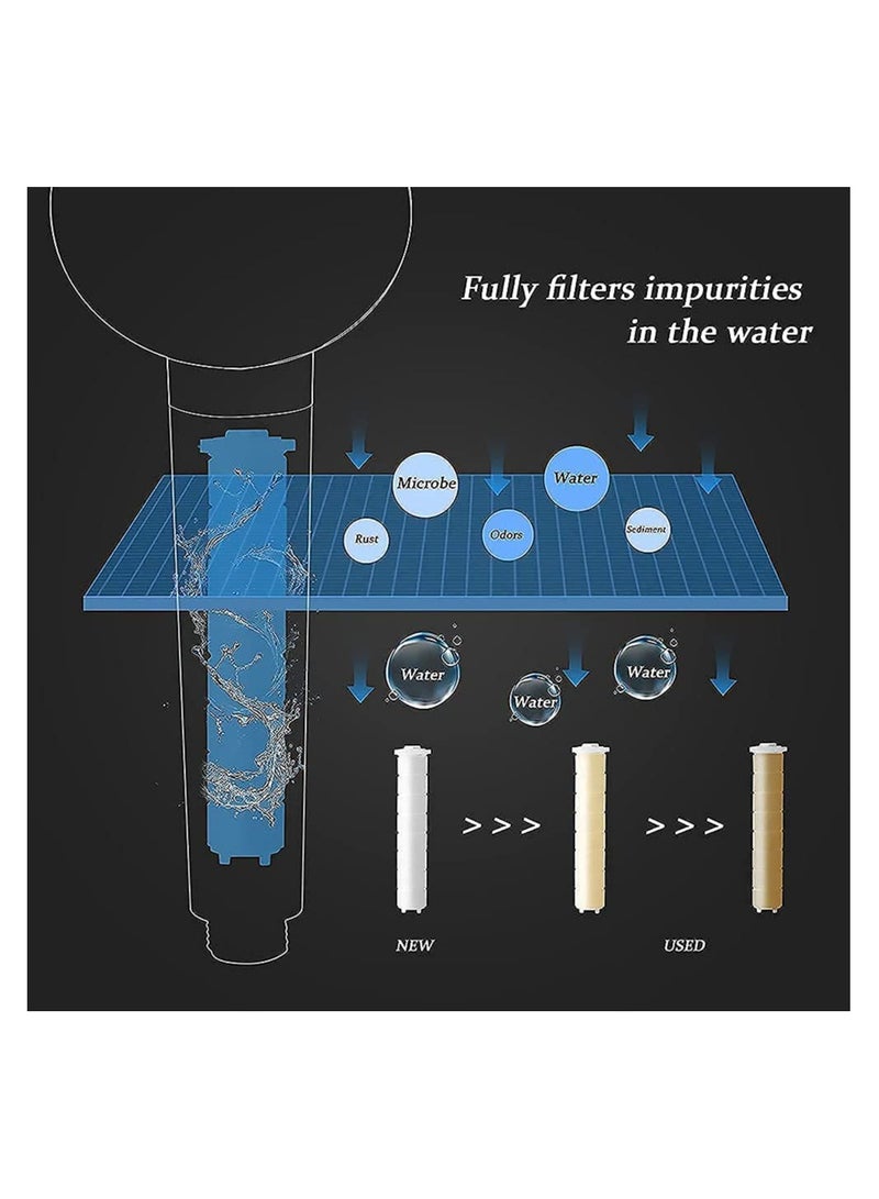 SOLARAE Shower head, High Pressure Water Saving Propeller Shower head, with filters Vortex shower head, ause switch, Easy Install Handheld Turbo Shower Head, 360 Degrees Rotating - Image 3
