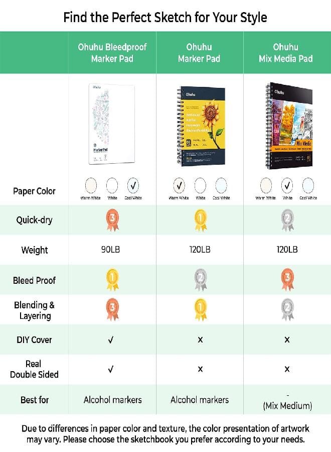 Ohuhu Ohuhu Double-Sided Marker Pad Art Sketchbook Bleedproof - 9"x12" Large Paper Size - 90 lb/150 GSM Smooth Drawing Paper - 60 Sheets/120 Pages, Glue-Bound Sketching Book for  Markers - Image 5
