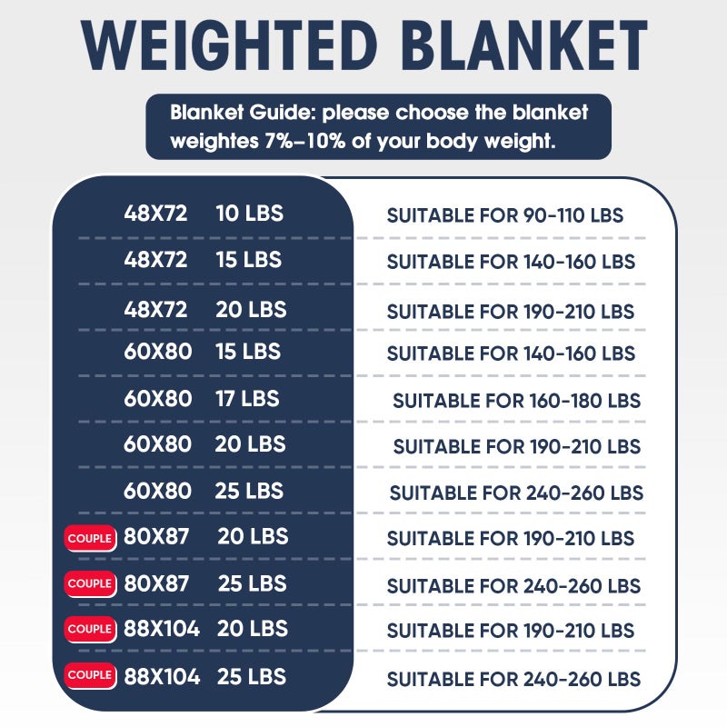 yescool Weighted Blanket for Adults (20 lbs, 60â€ x 80â€, Indigo) Cooling Heavy Blanket for Sleeping Perfect for 190-210 lbs, Queen Size Breathable Blanket with Premium Glass Bead, Machine Washable - Image 3