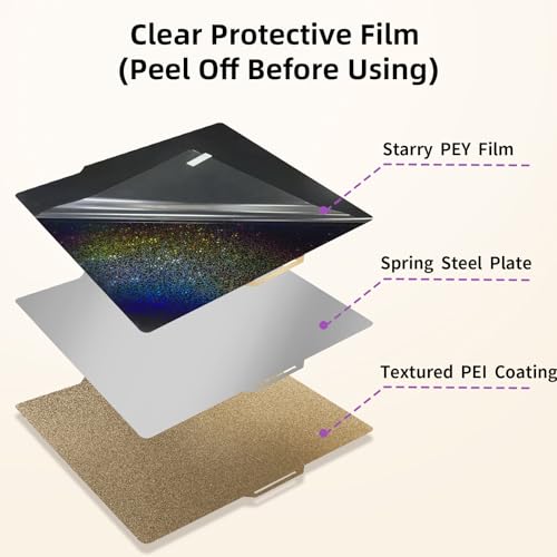 IdeaFormer-3D Rainbow PEY+Textured PEI Build Plate for Bambu Lab X1C/X1/X1E/A1/P1S/P1P/P2S, Double Sided PEY PEI Spring Steel Sheet 257x257mm for Bambulab 3D Printers - Image 2