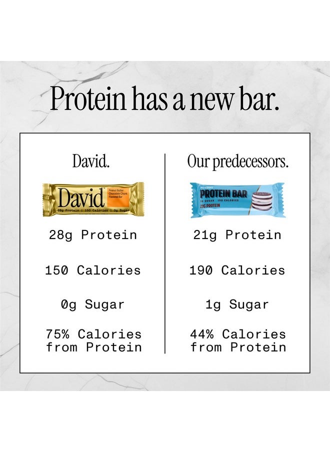 David David, Protein Bar, Peanut Butter Chocolate Chunk, Pack of 12 Protein Bars | 28g of Protein | 150 Calories | 0g of Sugar - High Protein, Low Carb, Gluten Free Protein Bar  - Image 5