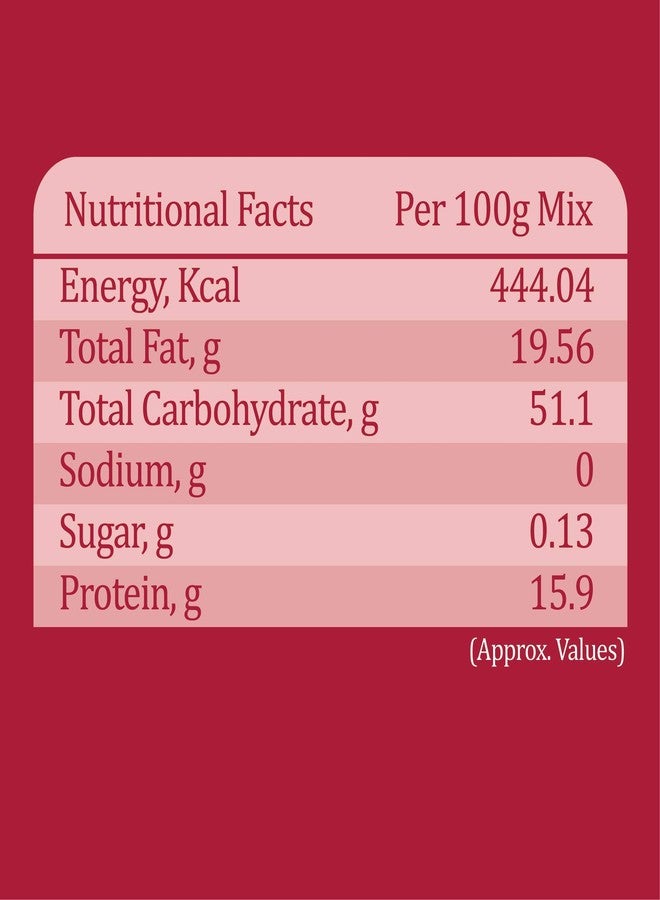 Satvam Cumin Powder, 500 grams | Jeera Powder | Jira Powder | Jiru Powder | Jeeru Powder | Seeraga/Jilakarra podi/Powder - Image 5