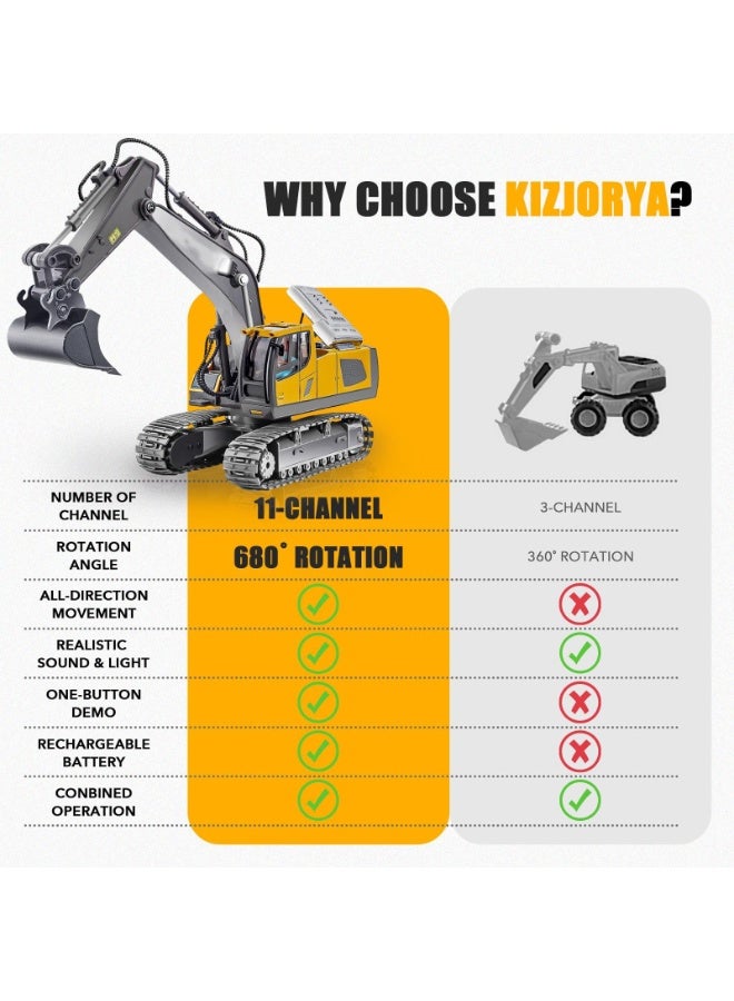 XiuWoo Remote Control Excavator, Toys for Boys Age 6-12, Rechargeable 11 CH RC Construction Vehicles Truck with Sound Light Metal Shovel, Birthday for Kids 7 8 9 10+ Year Old  - Image 2