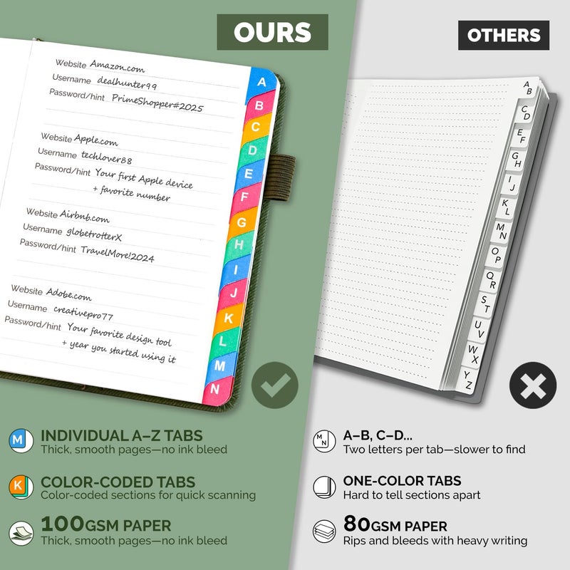 Witsbrez Password Keeper Book with Colorful Alphabetical Tabs, Small Internet Password Book for Seniors, Password Organizer for Website Logins (Sage Green, 4.7''x6.2'') - Image 4