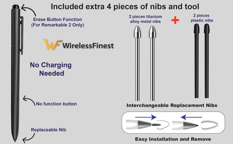 WirelessFinest قلم رقمي مع رأس بديل لجهاز ماركر ريماركابل 1 و 2، قلم تابلت أسود الجيل 1 و 2، وظيفة مسح، حساس حساس للزاوية، رؤوس إضافية + أداة، تقنية نقاط الضغط 4096 - Image 2