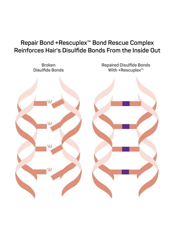 Marc Anthony Repairing Leave-In Conditioner, 8.45 fl oz - Repairs, Strengthens & Maintains Bonds within Hair - Eliminates Frizz, Flyaways & Reduce Breakage - Dry & Damaged Hair - Image 5