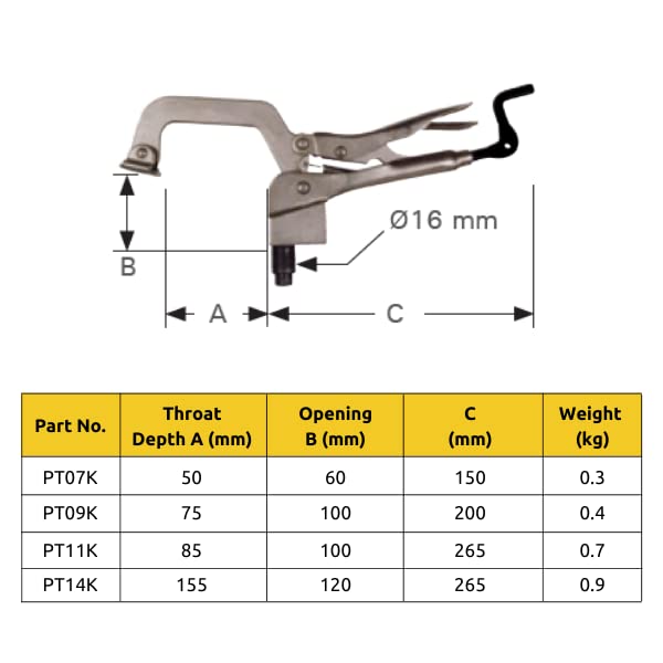 BuildPro Inserta Pliers, ∅5/8" Insert, 3" Throat Depth, 4" Opening, Table Mounted Clamp, Rear Crank Handle, For BuildPro Welding Tables, PTT634K - Image 2