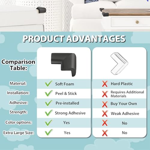 OLWICK® Baby Safety Corner Guards | Corner Edge Protector | Baby Proofing Corner Guards Cushion for Table, Stair, Cabinet, Countertop with 3M Tape, Pack of 4, Black - Image 4