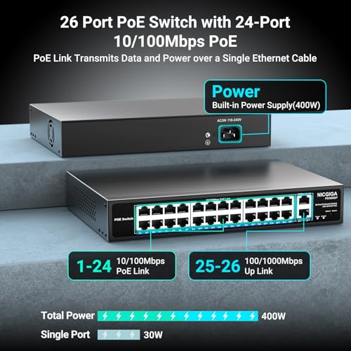 NICGIGA 24 Port PoE Switch Unmanaged 24 Port PoE400W 2 Gigabit Uplink Ports NICGIGA 26 Port Network Power Over Ethernet Switch VLAN Mode 250m Extend 19 inch RackMount Plug and Play - Image 3