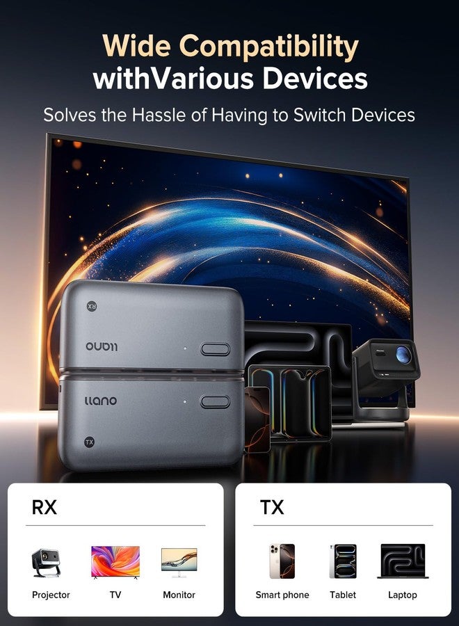 llano Wireless HDMI Transmitter and Receiver, 50M, Ultra 4K 1080P@60Hz Output Decoding Input, Plug & Play 5G+2.4G and Audio for Phone/Tablet/Laptop/PC to Monitor (Black) - Image 3