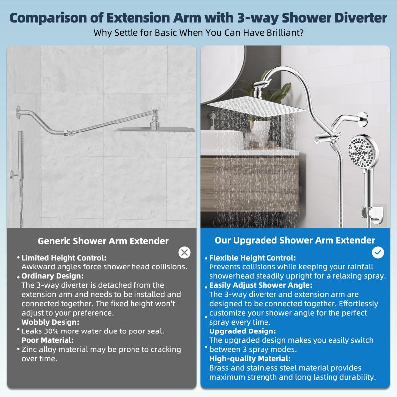 Hibbent 12'' All Metal CUPC Certified Shower Head, High Pressure Rainfall Shower Head, Handheld Showerhead Combo, 12'' Adjustable Shower Extension Arm, 10-Spray, 71'' Hose, Showerhead Holder, Chrome - Image 3