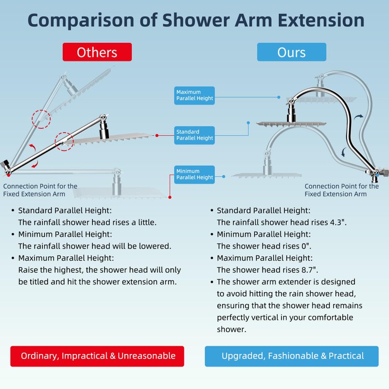 Hibbent 12'' All Metal CUPC Certified Shower Head, High Pressure Rainfall Shower Head, Handheld Showerhead Combo, 12'' Adjustable Shower Extension Arm, 10-Spray, 71'' Hose, Showerhead Holder, Chrome - Image 2