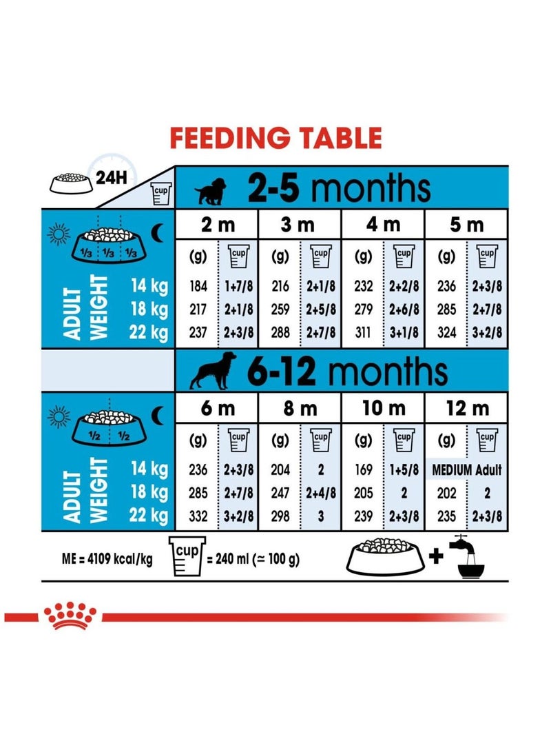 ROYAL CANIN Medium Puppy Dry Food 1kg - Image 2