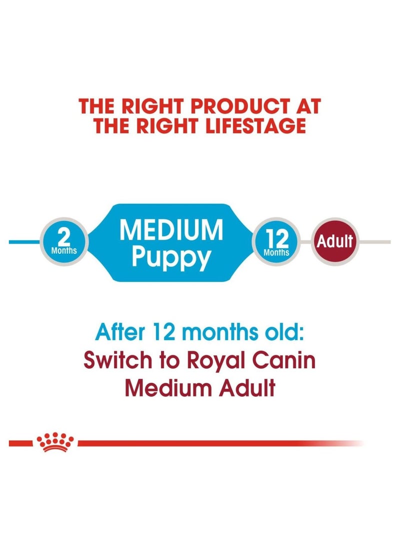 ROYAL CANIN Medium Puppy Dry Food 1kg - Image 3