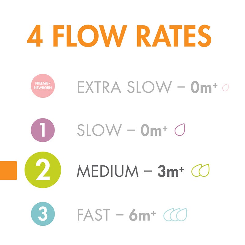 Boon Nursh Silicone Baby Bottle Nipples - Bottle Nipples for Boon Nursh Baby Bottles - Baby Bottle-Feeding Supplies - Medium Flow Baby Bottle Nipples - 3 Count - Image 2