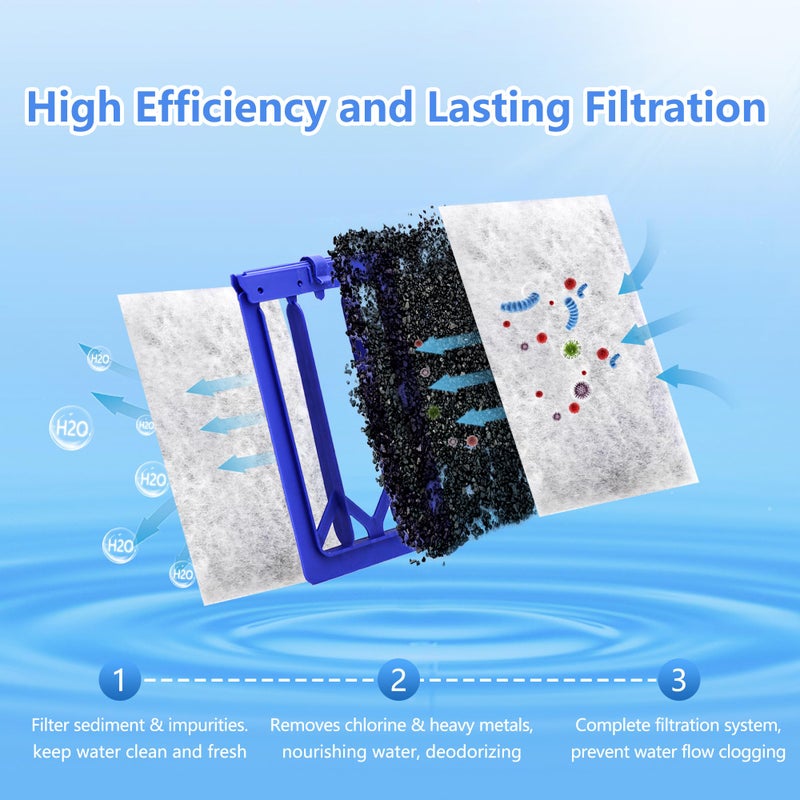 pewyoke Aquarium Filter Cartridge Compatible with Whisper Power Filters,Replacement Filter Cartridges for PF20/PF30/PF40/PF60 (Large, 3-Pack) - Image 2